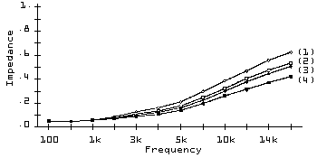 [Summary graph; RSC best]